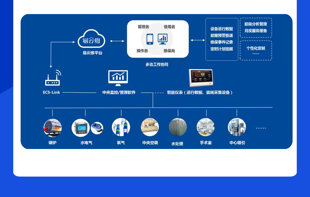 后勤設備管理方案