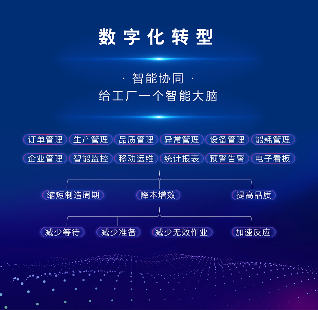 智慧工廠數字管理平臺解決方案