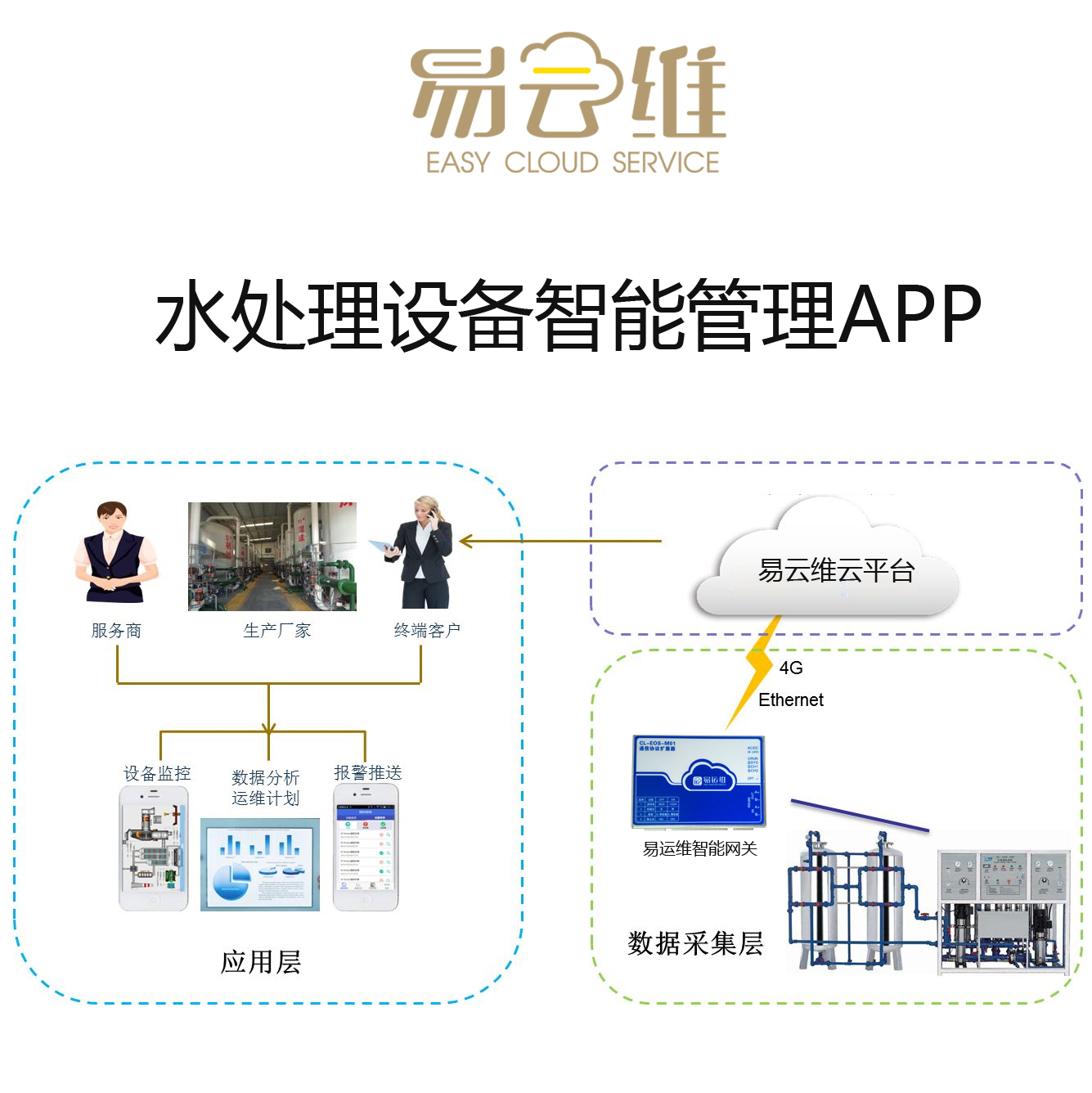 水處理設備智能管理APP，助力企業智能化、數字化轉型升級