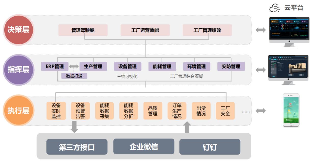 FMCS廠務智能管理系統
