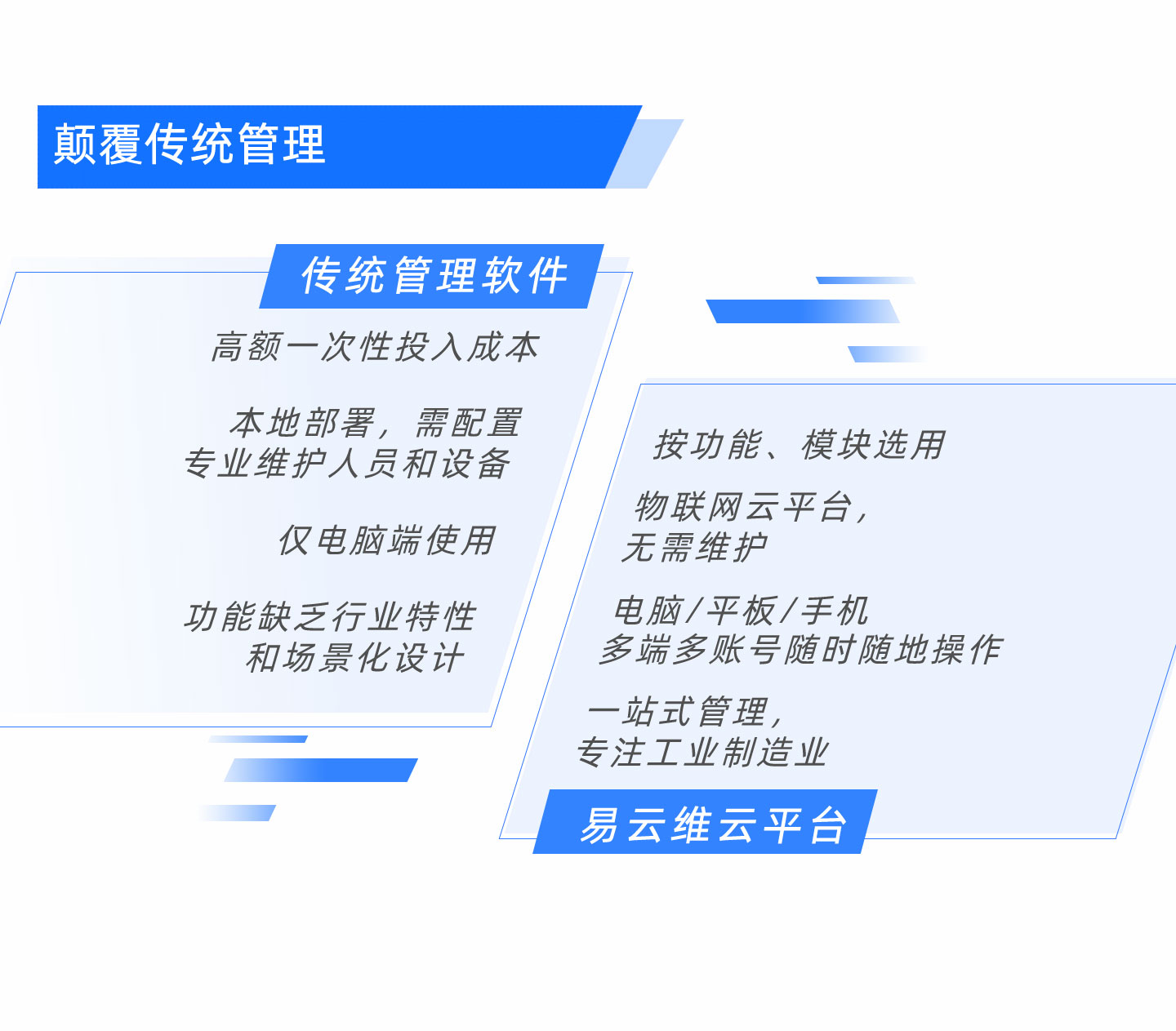 mes智能制造系統