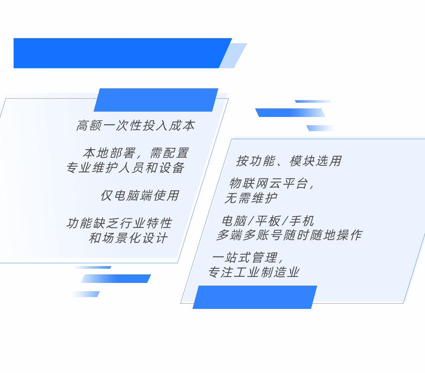 mes智能制造系統