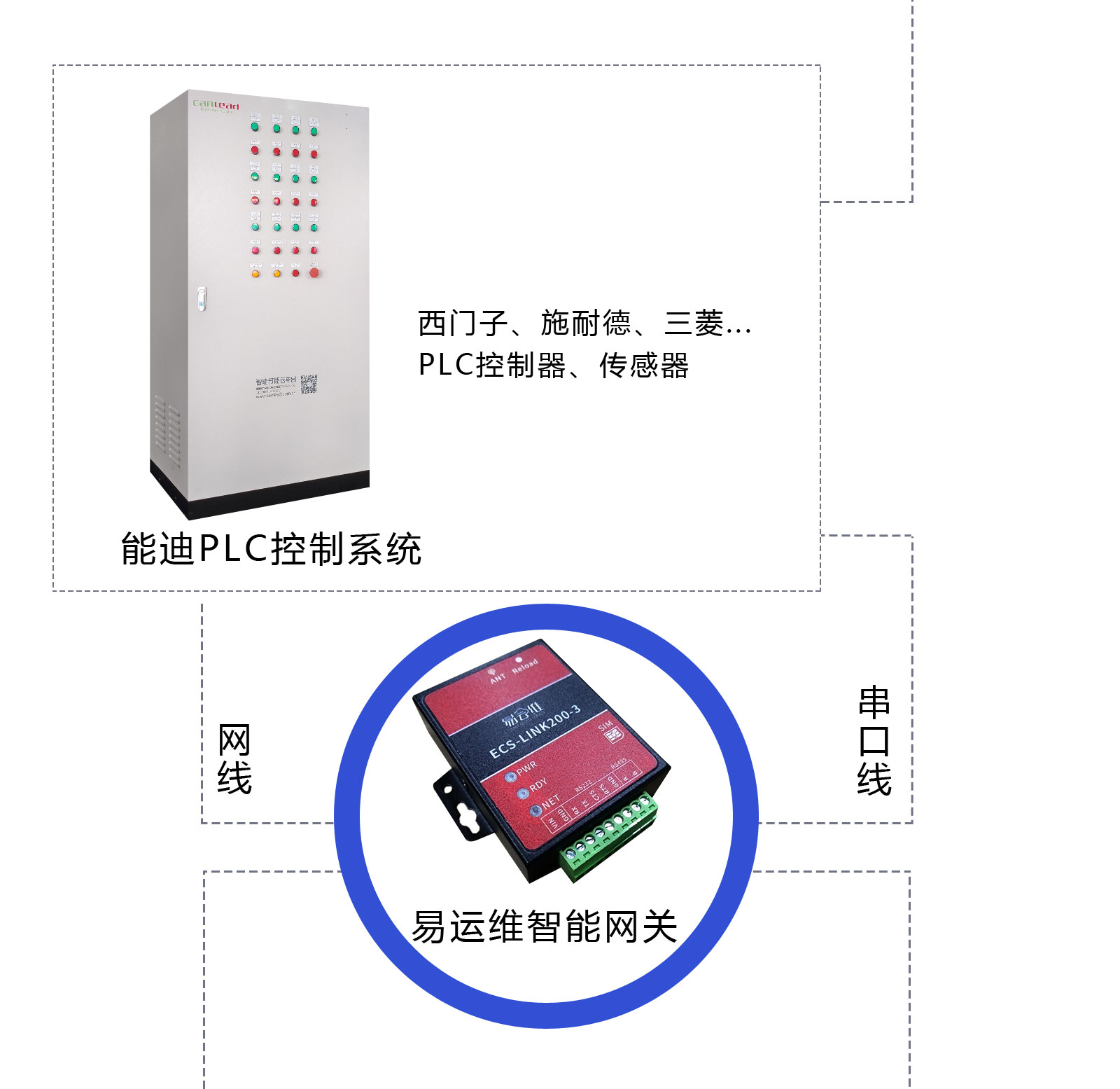 鍋爐設備智能管理APP_鍋爐遠程采集監控系統軟件_鍋爐能耗自動控制集中運維云平臺