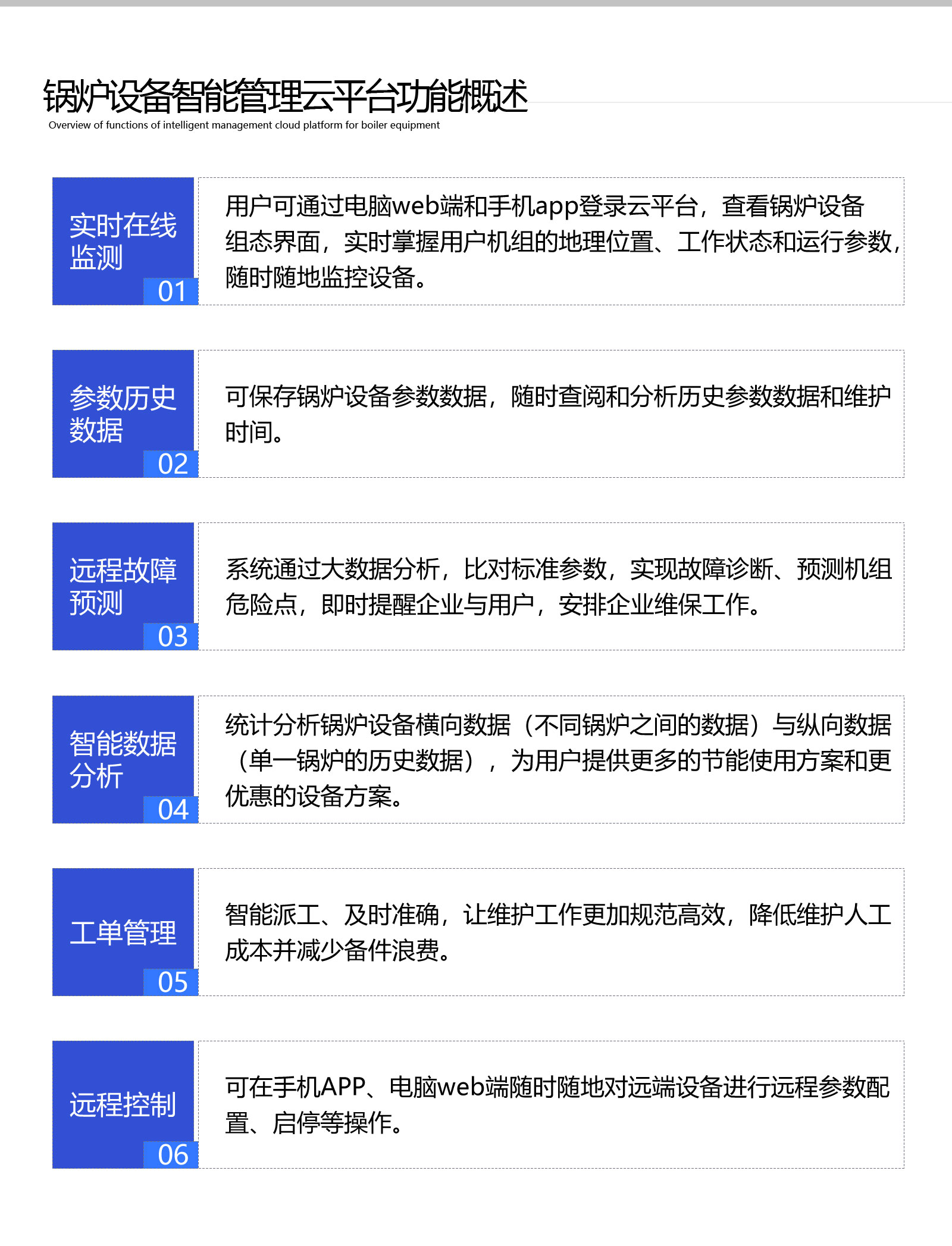鍋爐設備智能管理APP_鍋爐遠程采集監控系統軟件_鍋爐能耗自動控制集中運維云平臺