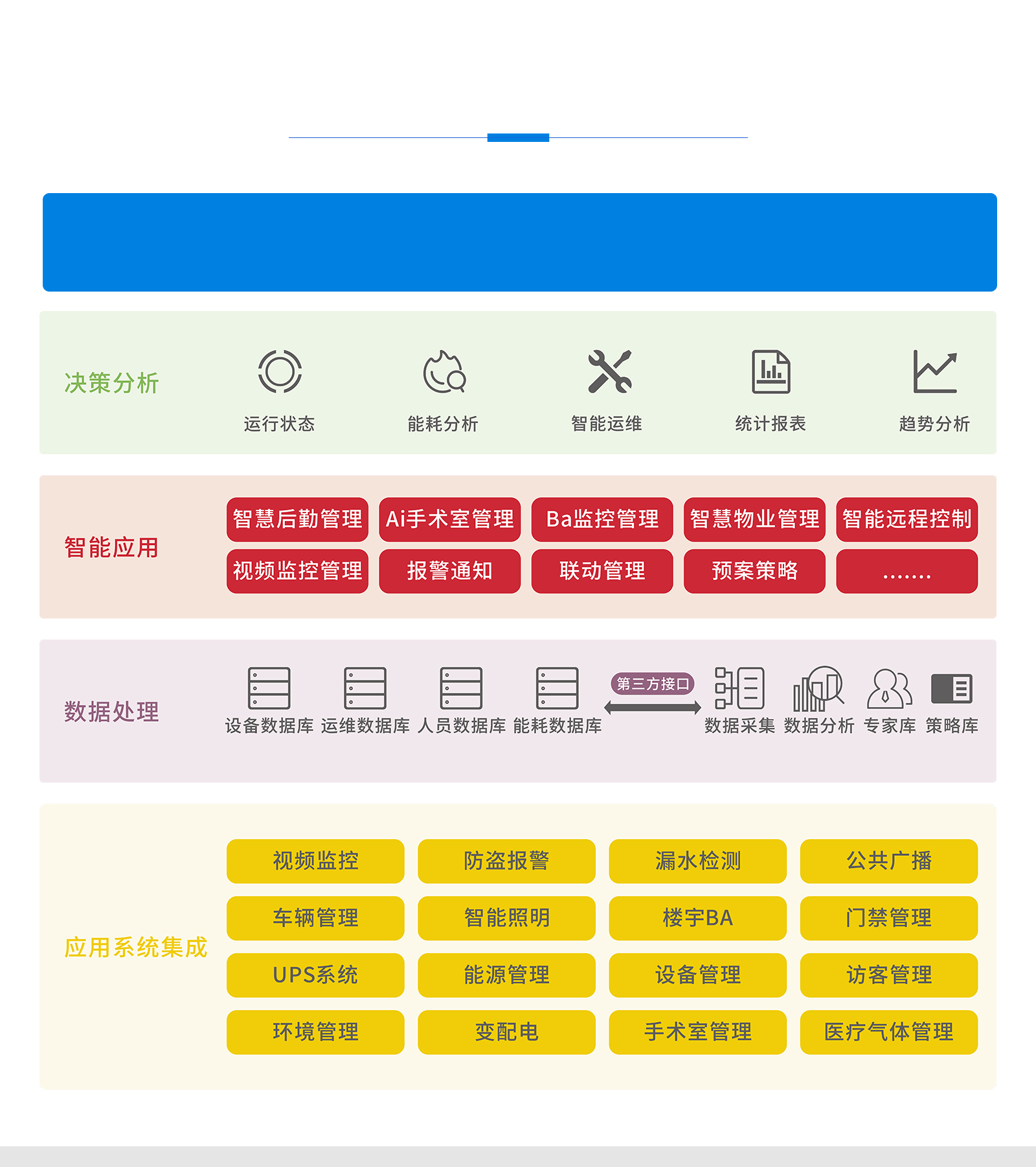 醫院ibms系統方案