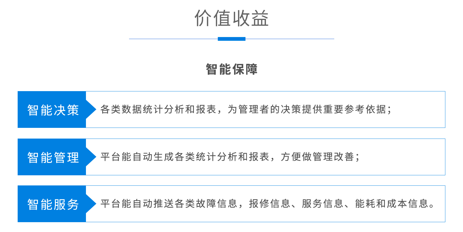 醫院建筑IBMS系統
