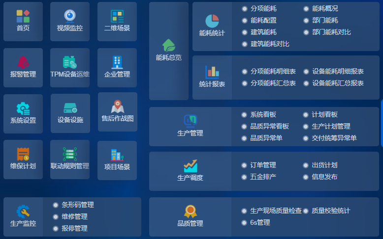 自控FMCS系統遠程辦公