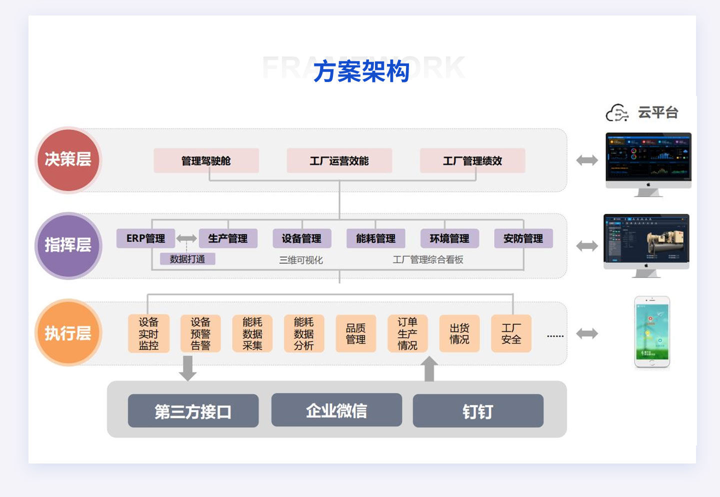 智能FMCS工廠管理平臺為企業打造全廠信息化管理