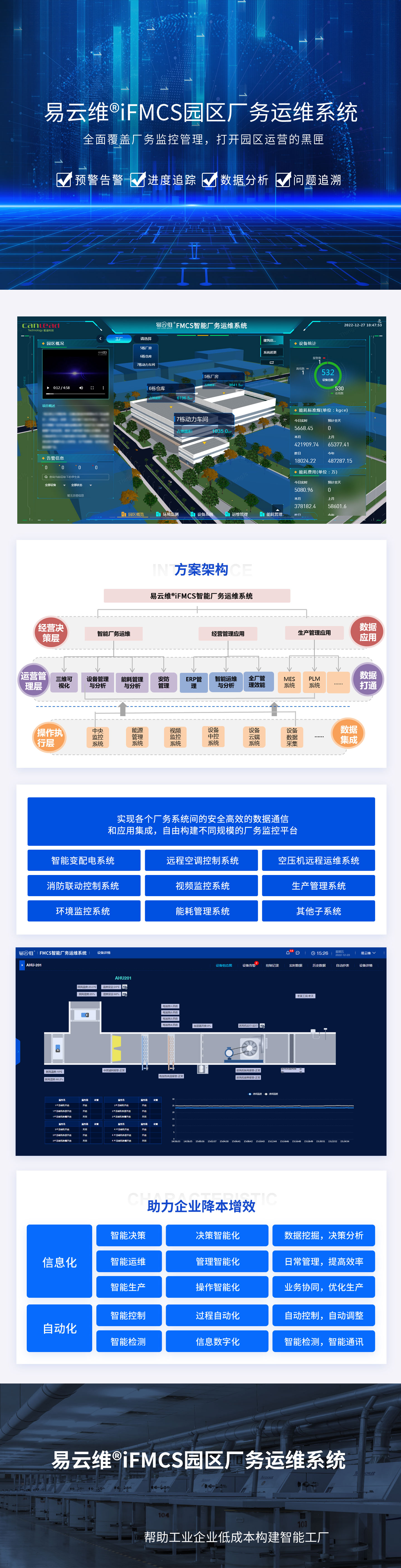園區廠務運維系統，全面覆蓋廠務監控管理，打開園區運營的黑匣