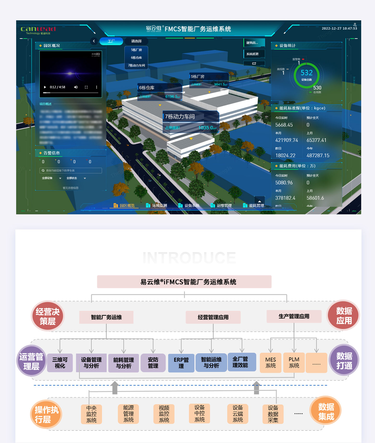 園區廠務運維系統，全面覆蓋廠務監控管理，打開園區運營的黑匣