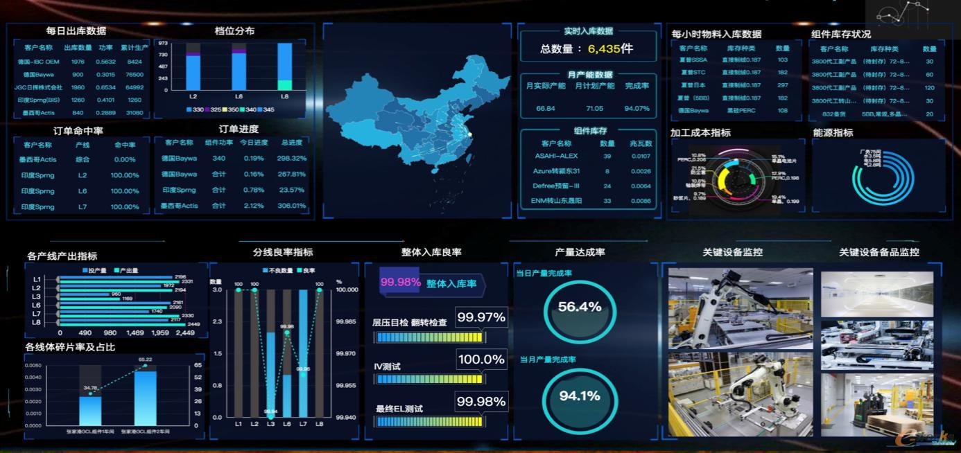 智能工廠系統賦能光伏產業數字化轉型，推動低碳發展新升級      