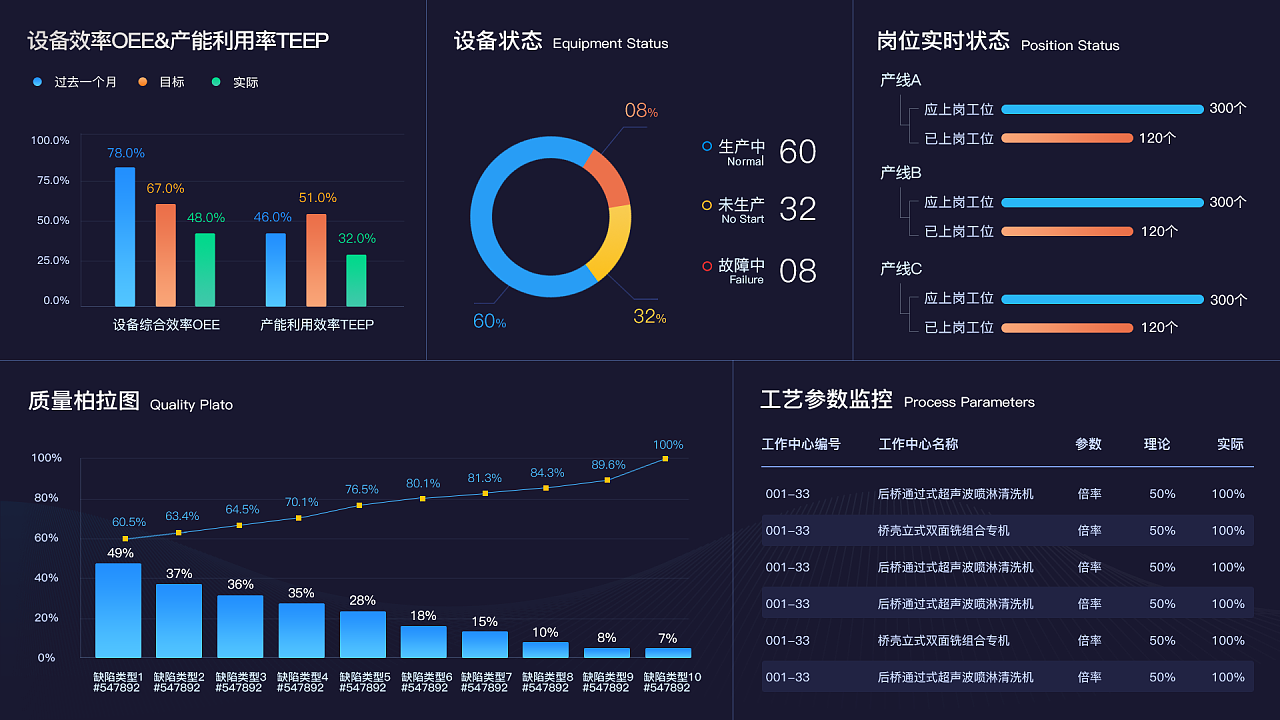 能迪云數字化工廠解決方案，賦能制造業高質量增長